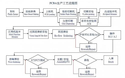 ข่าวล่าสุดของบริษัทเกี่ยวกับ กระบวนการเอสเอ็มที